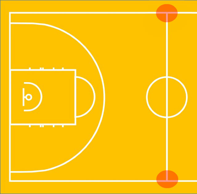 画像解説付き バスケのスローインのルールともらい方まで徹底解説 Clutchtime