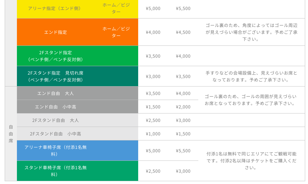 Bリーグのチケット発売日 当日券 価格などの情報をまとめてみました Clutchtime